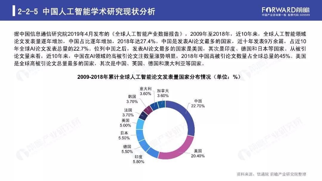 人工智能就业形势调研报告