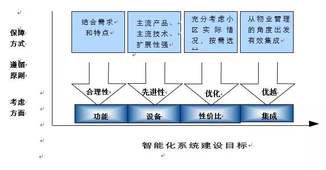 智能化餐厅设计思路