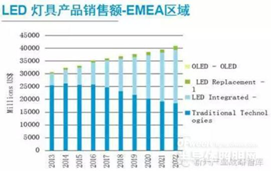 日产LED灯泡价格及其市场分析