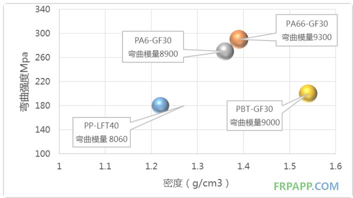 玻璃纤维和钢材