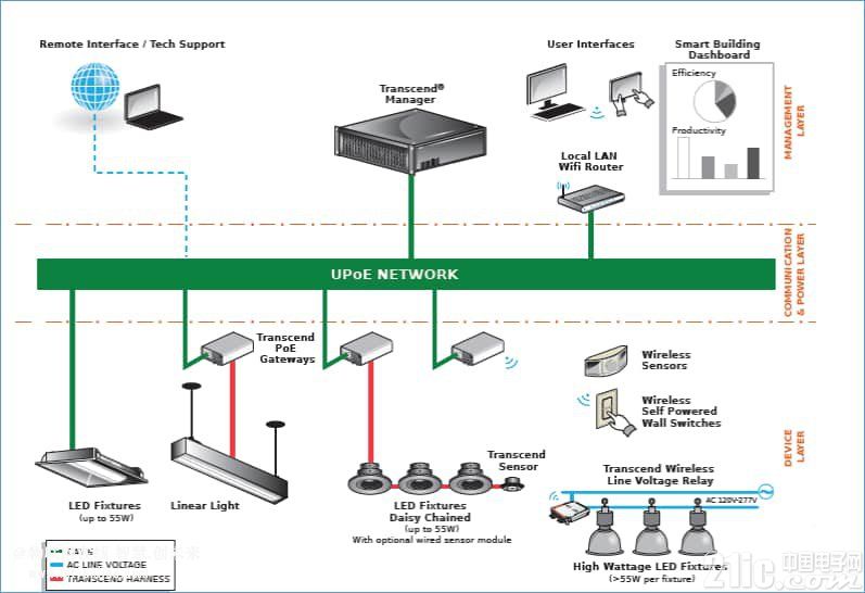 LED灯与人工智能的关系解析