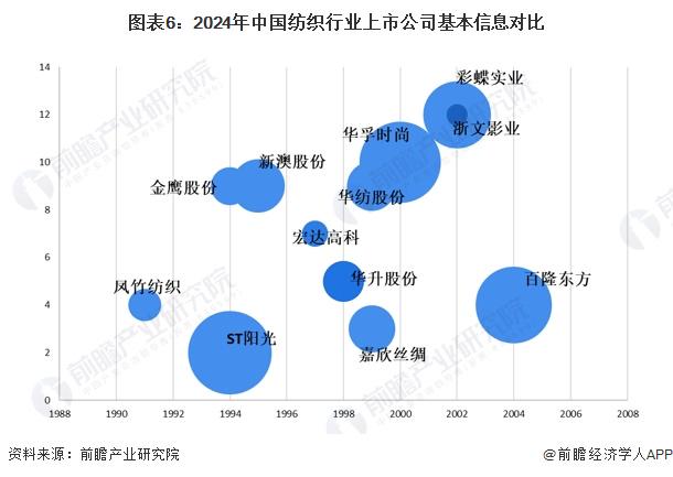 纺织花边行业的流程