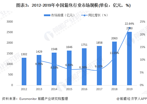 箱包行业现状与趋势分析