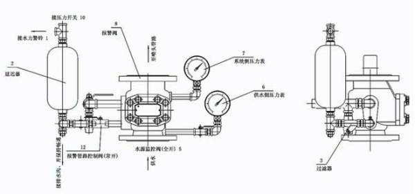 仪表阀与外加剂对水泥的适应性规范有何要求