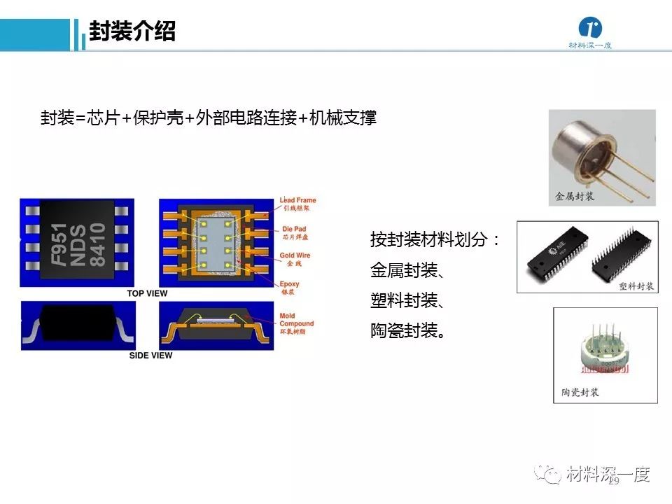 仪器附件具体指什么及其相关介绍