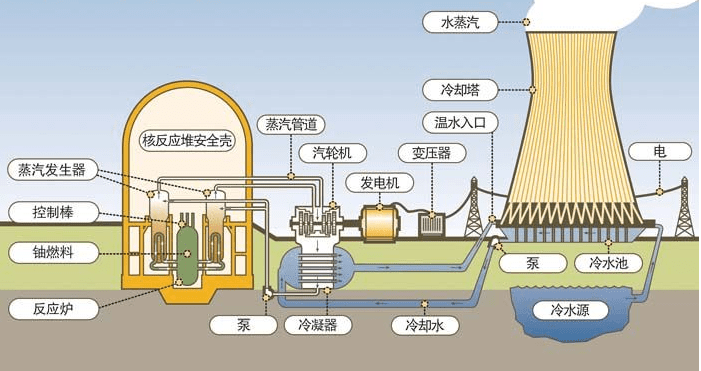 运动衣与碗与发电涂料的原理相同吗为什么