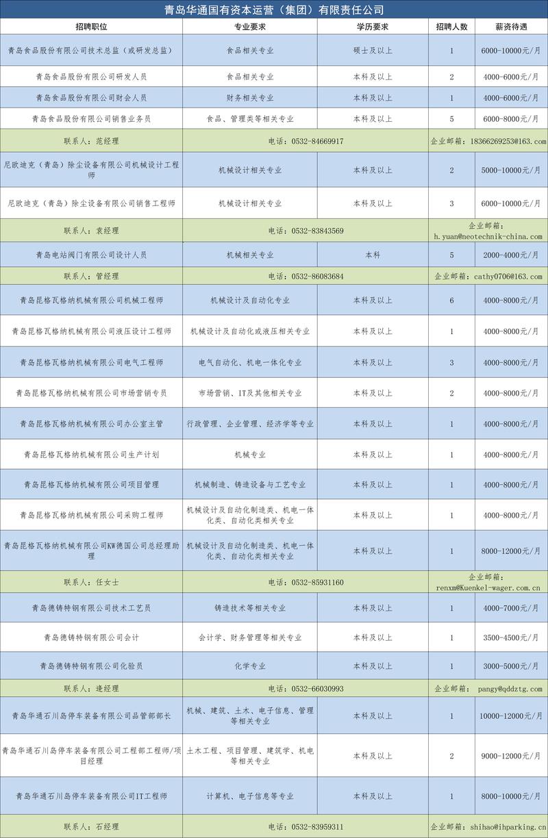 橡塑行业热门职位招聘——诚邀英才加入我们的橡塑工程师团队