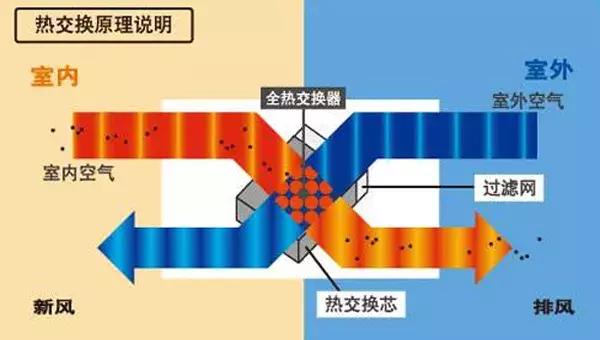 风量检测机构