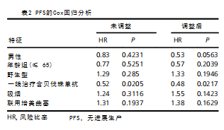 乳化剂安全吗