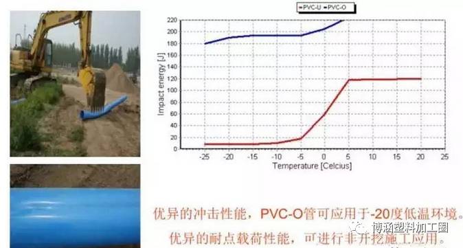 pvc和聚氯乙烯是一种材料吗