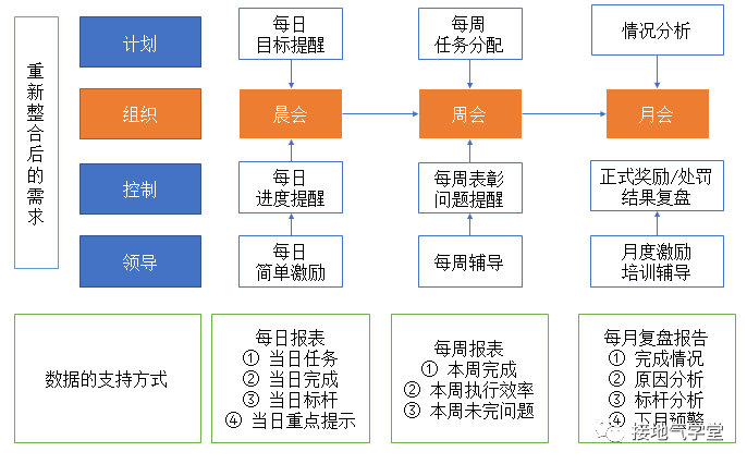 二手剃须刀的出售渠道与选择策略