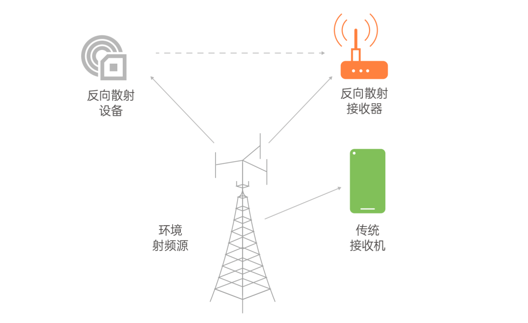 陶瓷元件