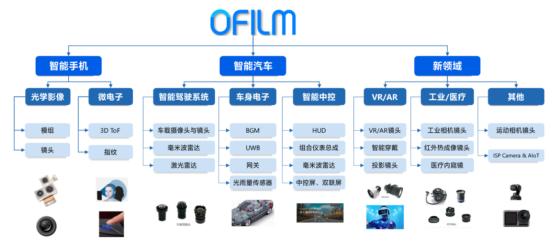 智能光电技术学什么？深入了解光电领域的核心内容与技能