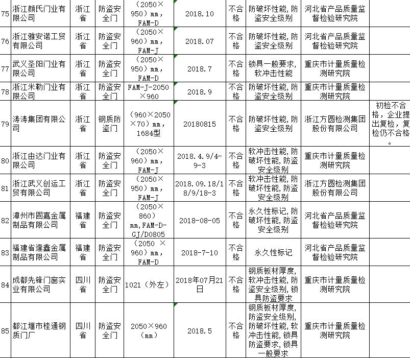 酒店办公室用品清单