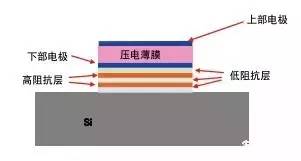 防爆电磁加热技术，原理、应用与优化