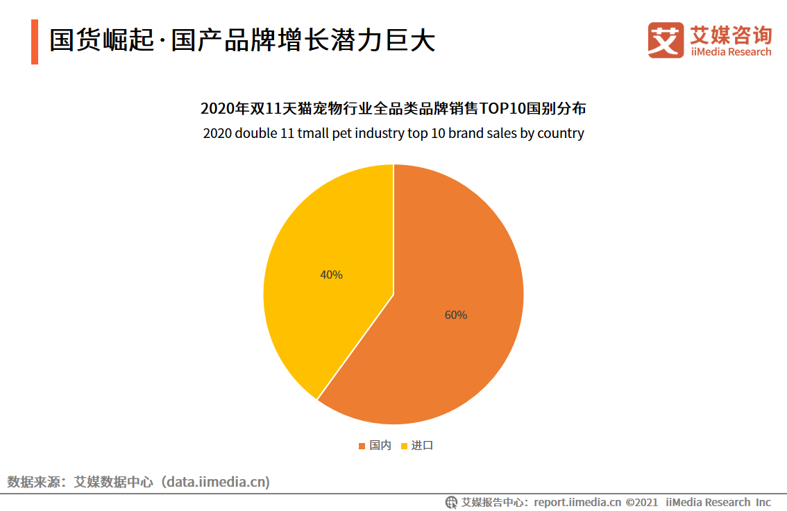 宠物食品行业现状深度解析