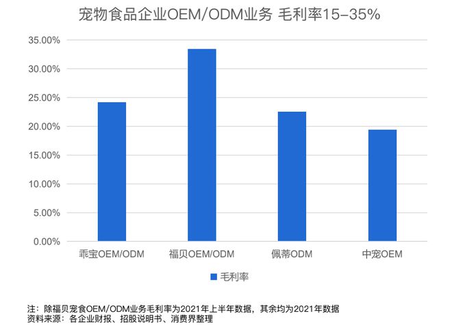 宠物食品行业现状深度分析