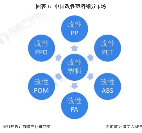 改性通用塑料，提升性能，拓展应用