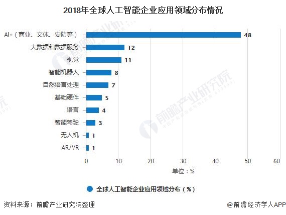 人工智能专业本科的就业前景分析