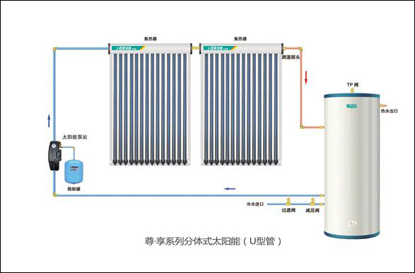 清洗太阳能热水器拆装全程视频教程及操作指南