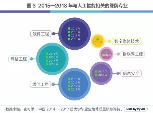 人工智能就业形势分析