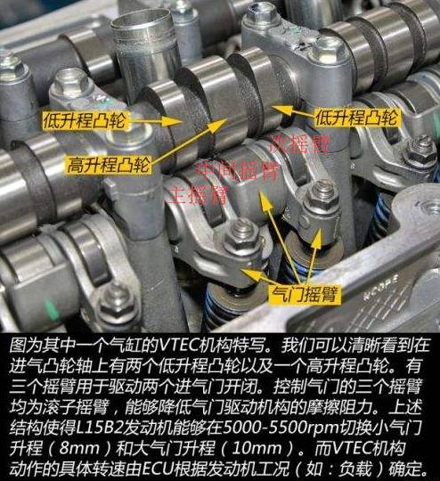 气门挺柱的工作原理及其在汽车引擎中的作用