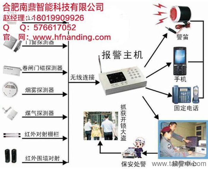 防盗报警系统的应用范围及其重要性