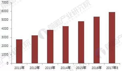 无线安全与平面设计及制作行业的就业前景展望