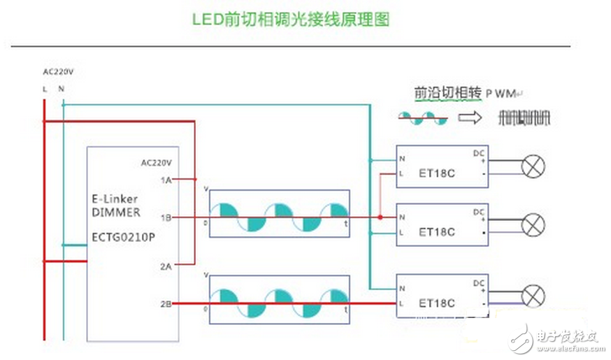 调光器的主要功能及应用领域