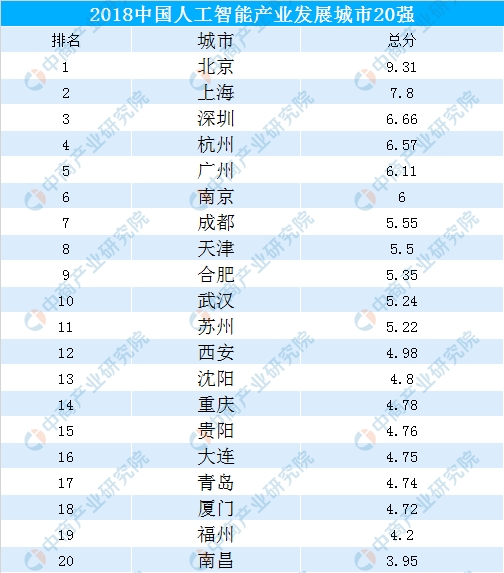 人工智能专业就业前景分析