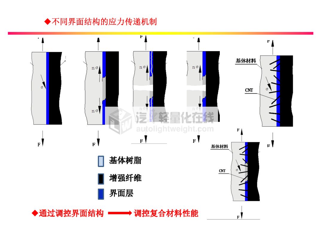 复合材料检测技术的重要性