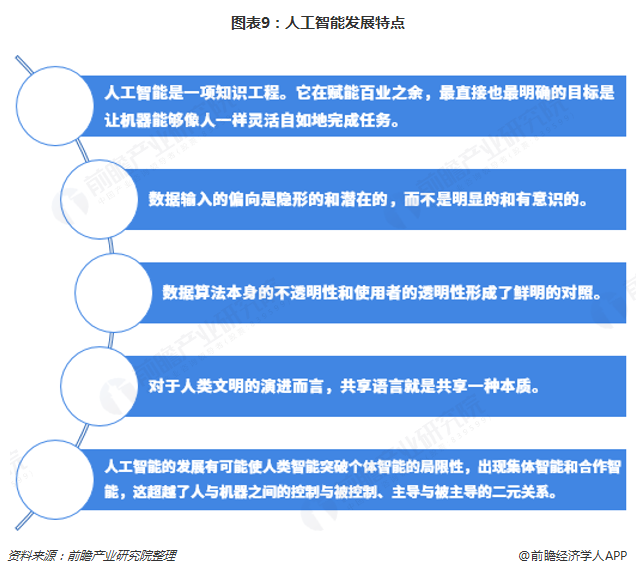 人工智能专业就业前景展望