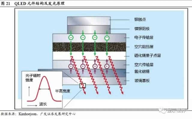 压力仪表与薄膜发光二极管连接