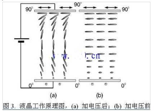 简要说明光衰减器的分类和使用方法