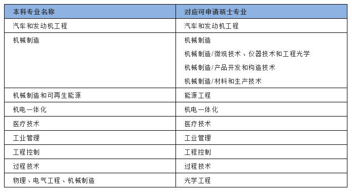 防爆器材会计科目归属探讨