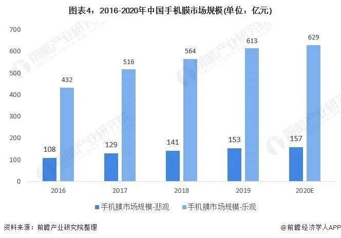 发烧设备，理解其重要性，应用与未来发展趋势