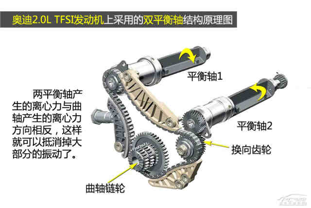 链条的工作原理