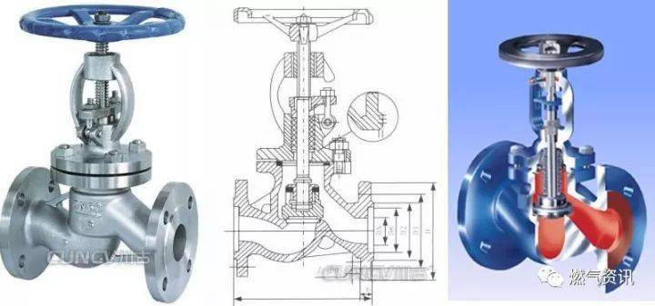 化工用阀门的种类