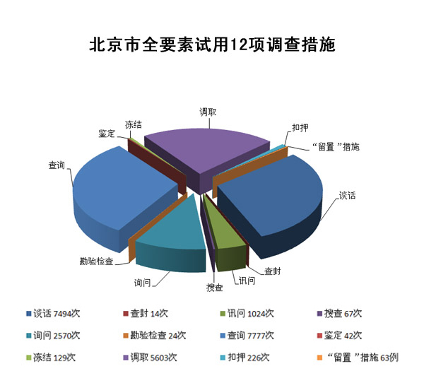 电源线制造设备