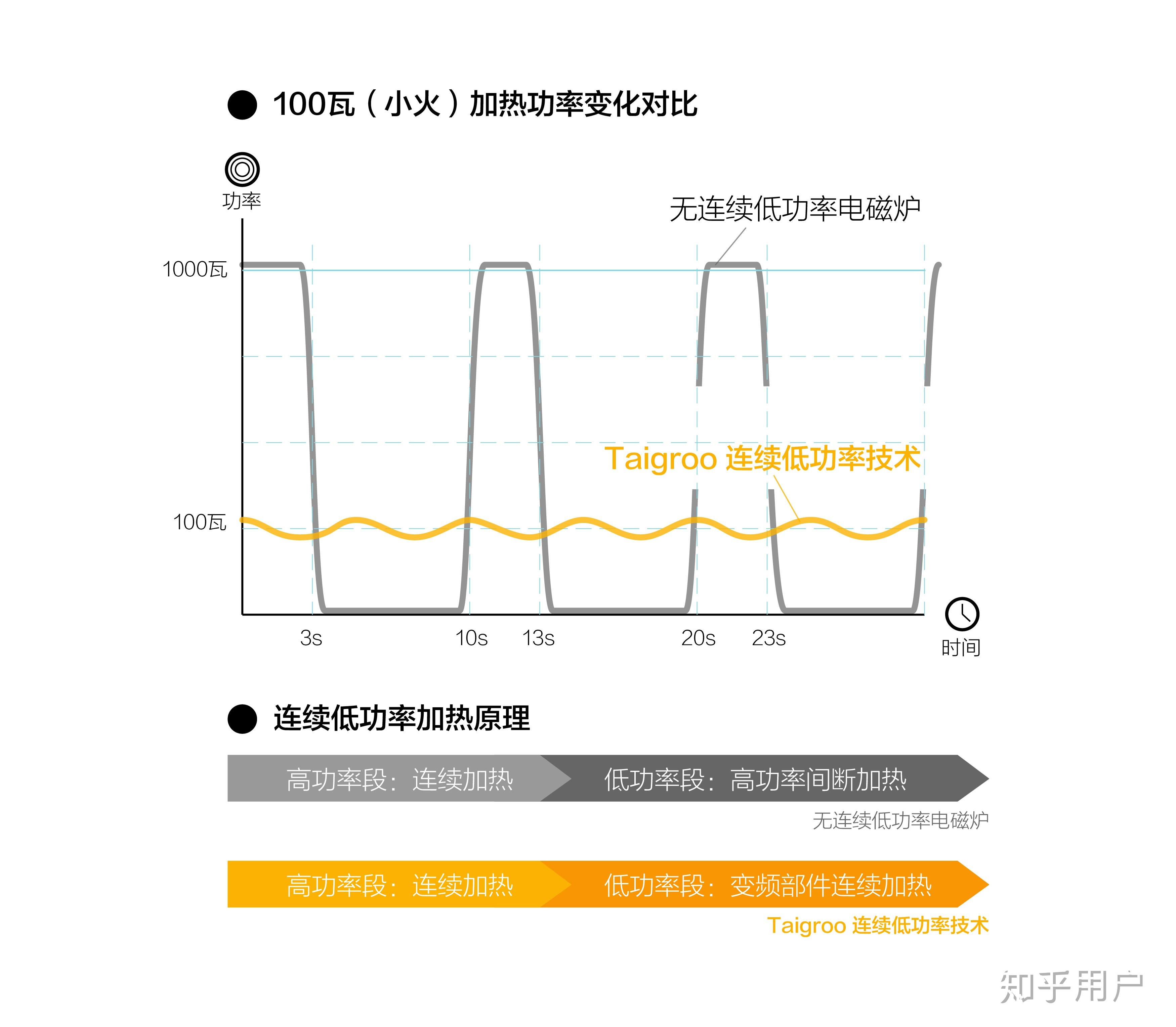 轻工和家电涂料与电磁炉玻璃的材料组成,定性分析解释定义_豪华版97.73.83