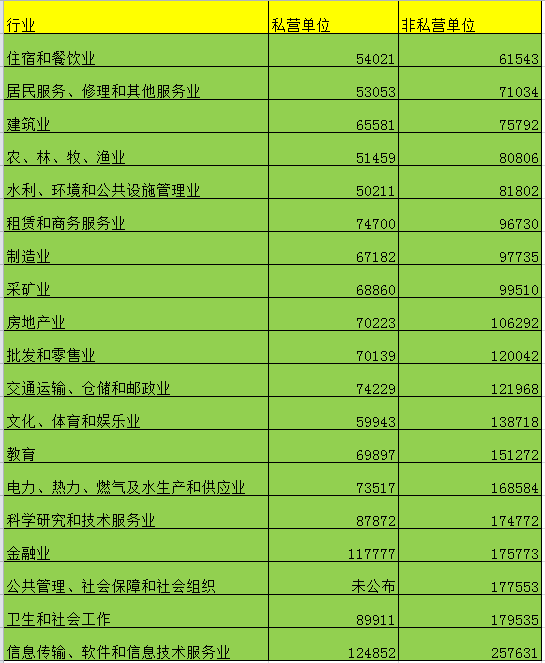 人工智能就业薪水概览，薪资水平、影响因素及发展趋势,创新执行设计解析_标准版89.43.62