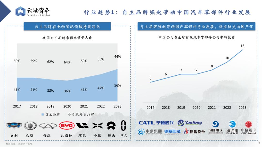 汽车配件加工行业