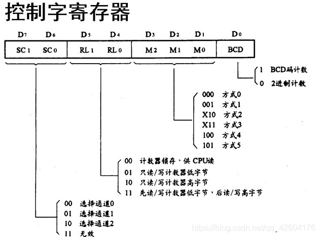 定时器插座工作原理