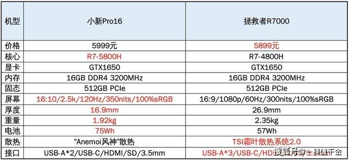 聚硫密封膏检测依据和参数