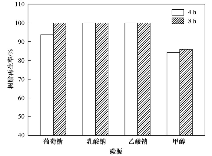 离子交换树脂型号价格及其市场分析,深入解析设计数据_T16.15.70