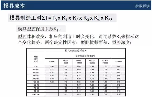 成都专用压接工具销售价格探讨,专业说明评估_粉丝版56.92.35