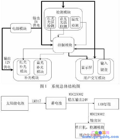 模块的好坏怎么测量？评估模块性能的综合指南,实地设计评估解析_专属版74.56.17