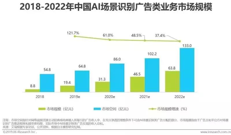 浅谈人工智能对就业的影响及研究进展,深入解析设计数据_T16.15.70