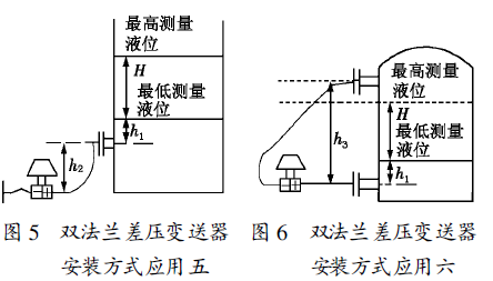 液位变送器的型号及参数详解,可靠计划策略执行_限量版36.12.29