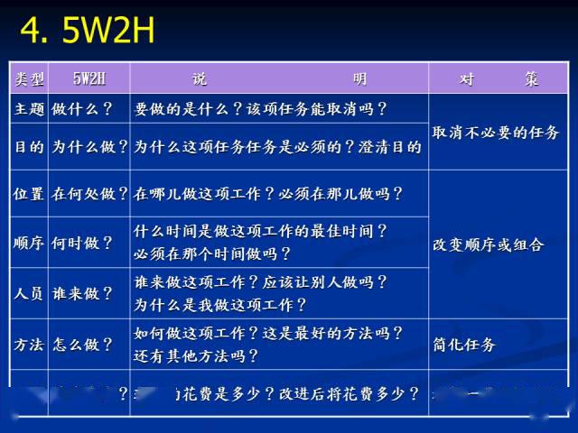 个人防护用品的含义及其重要性,效率资料解释定义_Elite51.62.94